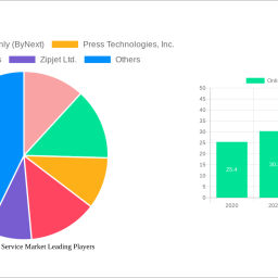 online-laundry-service-market-growth-opportunities-and-market-forecast-2024-2032-a-strategic-analysis