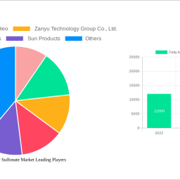 fatty-methyl-ester-sulfonate-market-2024-to-grow-at-150-cagr-with-xx-million-market-size-analysis-and-forecasts-2032