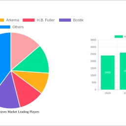 acrylic-adhesives-market-2024-2032-trends-unveiling-growth-opportunities-and-competitor-dynamics