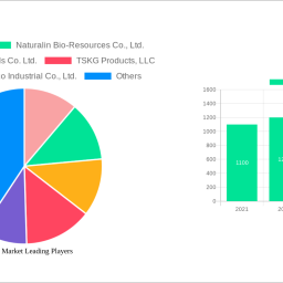 lignans-market-analysis-report-2024-market-to-grow-by-a-cagr-of-68-to-2032-driven-by-government-incentives-popularity-of-vir