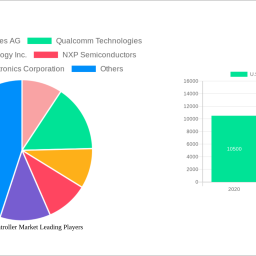 us-microcontroller-market-future-proof-strategies-market-trends-2024-2032