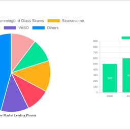 glass-straw-market-2024-market-trends-and-2032-forecasts-exploring-growth-potential