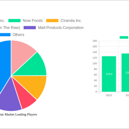 agave-nectar-market-is-set-to-reach-1834-million-by-2032-growing-at-a-cagr-of-58