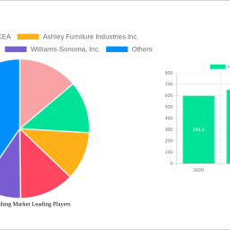 home-furnishing-market-2024-2032-overview-trends-dynamics-and-growth-opportunities