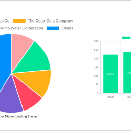 bottled-water-market-decade-long-trends-analysis-and-forecast-2024-2032