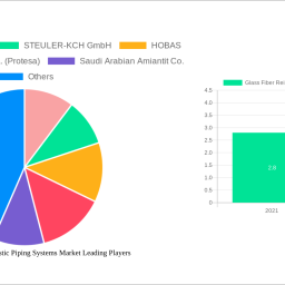 glass-fiber-reinforced-plastic-piping-systems-market-growth-opportunities-and-market-forecast-2024-2032-a-strategic-analysis