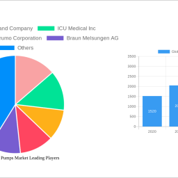 global-syringe-pumps-market-2024-trends-and-forecasts-2032-analyzing-growth-opportunities