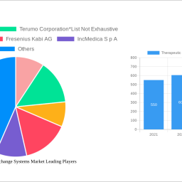 therapeutic-plasma-exchange-systems-market-is-set-to-reach-xx-million-by-2032-growing-at-a-cagr-of-750-750