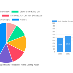 south-america-ovarian-cancer-diagnostics-and-therapeutics-market-analysis-report-2024-market-to-grow-by-a-cagr-of-920-to-2032