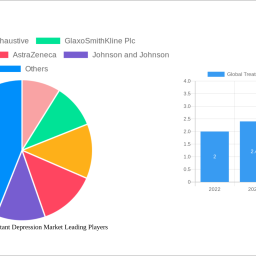 global-treatment-resistant-depression-market-decade-long-trends-analysis-and-forecast-2024-2032