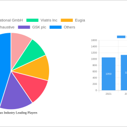 fondaparinux-industry-2024-to-grow-at-620-cagr-with-xx-million-market-size-analysis-and-forecasts-2032