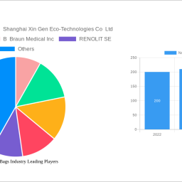 non-pvc-iv-bags-industry-2024-to-grow-at-550-cagr-with-xx-million-market-size-analysis-and-forecasts-2032