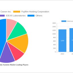 veterinary-radiography-systems-market-620-cagr-growth-outlook-2024-2032