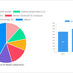 serum-separation-gel-market-2024-2032-analysis-trends-competitor-dynamics-and-growth-opportunities