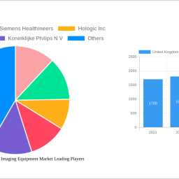 united-kingdom-diagnostic-imaging-equipment-market-charting-growth-trajectories-2024-2032-strategic-insights-and-forecasts