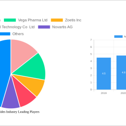 aminoglycosides-industry-to-grow-at-411-cagr-market-size-analysis-and-forecasts-2024-2032
