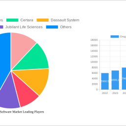 drug-discovery-software-market-unlocking-growth-potential-2024-2032-analysis-and-forecasts