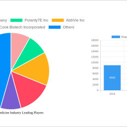 regenerative-medicine-industry-strategic-insights-analysis-2024-and-forecasts-2032