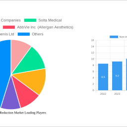 non-invasive-fat-reduction-market-strategic-insights-analysis-2024-and-forecasts-2032