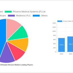 united-states-neonatal-and-prenatal-devices-market-strategic-roadmap-analysis-and-forecasts-2024-2032