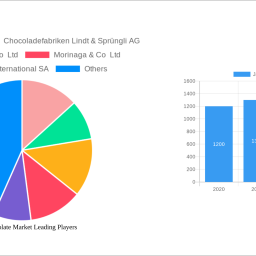 japan-chocolate-market-analysis-2024-and-forecasts-2032-unveiling-growth-opportunities
