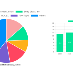 printed-tape-market-charting-growth-trajectories-2024-2032-strategic-insights-and-forecasts