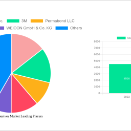 anaerobic-adhesives-market-decade-long-trends-analysis-and-forecast-2024-2032