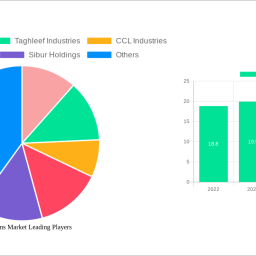 bopp-films-market-decade-long-trends-analysis-and-forecast-2024-2032