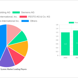 pneumatic-tube-system-market-report-2024-growth-driven-by-government-incentives-and-partnerships