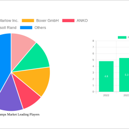 peristaltic-pumps-market-2024-2032-analysis-trends-competitor-dynamics-and-growth-opportunities