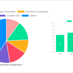 cryogenic-pump-market-2024-2032-market-analysis-trends-dynamics-and-growth-opportunities