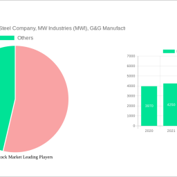 metal-keystock-market-charting-growth-trajectories-analysis-and-forecasts-2024-2032