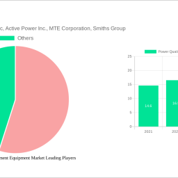 power-quality-measurement-equipment-market-2024-trends-and-forecasts-2032-analyzing-growth-opportunities