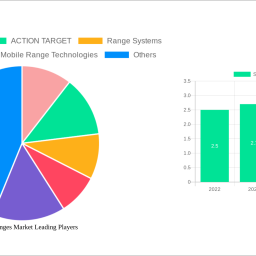 shooting-ranges-market-strategic-market-roadmap-analysis-and-forecasts-2024-2032