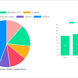 trade-credit-insurance-market-unlocking-growth-potential-analysis-and-forecasts-2024-2032