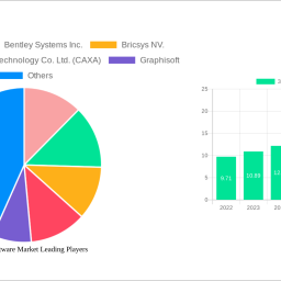 3d-cad-software-market-charting-growth-trajectories-analysis-and-forecasts-2024-2032