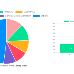 self-driving-cars-and-trucks-market-insightful-analysis-trends-competitor-dynamics-and-opportunities-2024-2032