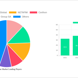 greenhouse-market-2024-2032-analysis-trends-competitor-dynamics-and-growth-opportunities