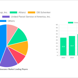 global-logistics-insurance-market-2024-2032-analysis-trends-competitor-dynamics-and-growth-opportunities