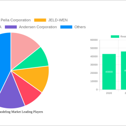 residential-remodeling-market-is-set-to-reach-xx-million-by-2032-growing-at-a-cagr-of-46