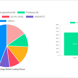 decanter-centrifuge-market-2024-2032-analysis-trends-competitor-dynamics-and-growth-opportunities