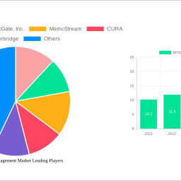 bfsi-crisis-management-market-is-set-to-reach-1318-billion-by-2032-growing-at-a-cagr-of-185