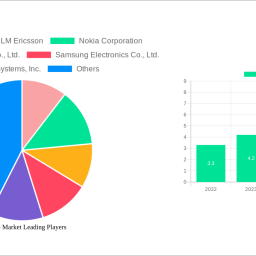 5g-core-market-2024-trends-and-forecasts-2032-analyzing-growth-opportunities