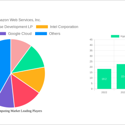 hyperscale-computing-market-future-proof-strategies-trends-competitor-dynamics-and-opportunities-2024-2032