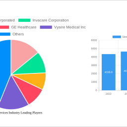 sleep-apnea-devices-industry-soars-to-820-million-witnessing-a-cagr-of-733-during-the-forecast-period-2024-2032