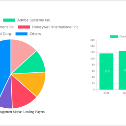 global-asset-management-market-unlocking-growth-opportunities-analysis-and-forecast-2024-2032