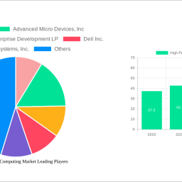 high-performance-computing-market-analysis-report-2024-market-to-grow-by-a-cagr-of-75-to-2032-driven-by-government-incentives