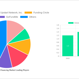 global-alternative-financing-market-is-set-to-reach-1261-billion-by-2032-growing-at-a-cagr-of-202