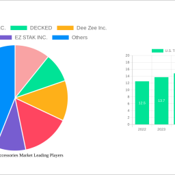 us-truck-bed-accessories-market-2024-2032-trends-unveiling-growth-opportunities-and-competitor-dynamics