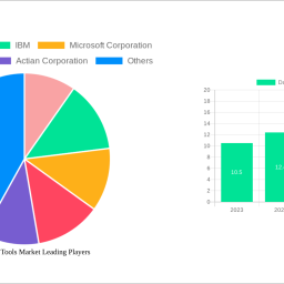 data-pipeline-tools-market-decade-long-trends-analysis-and-forecast-2024-2032